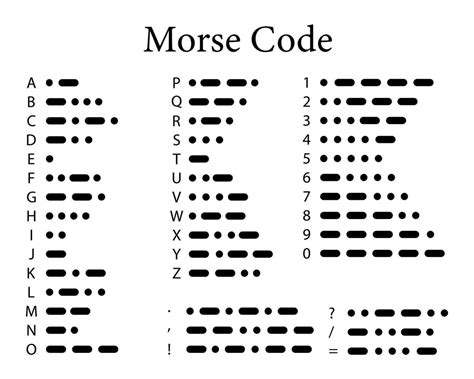 Morse Code Resources