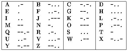 Morse Code Sequences