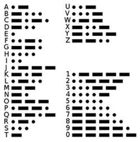 Morse Code Table