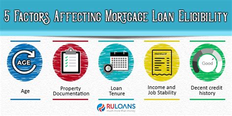 Mortgage Eligibility and Food Stamps: Understanding the Impact