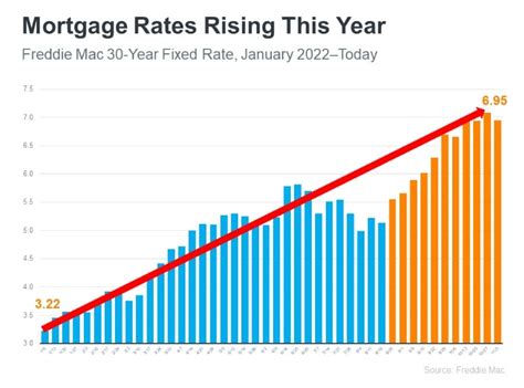 Mortgage Interest Calculator