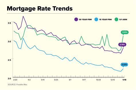 Navy FCU Mortgage Rates Overview