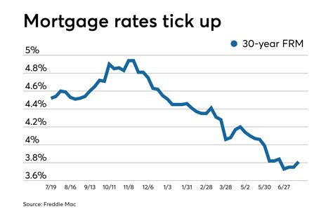 Navy FCU Mortgage Rates FAQs