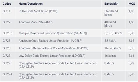 MOS Examples