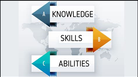 MOS-Specific Skills and Knowledge