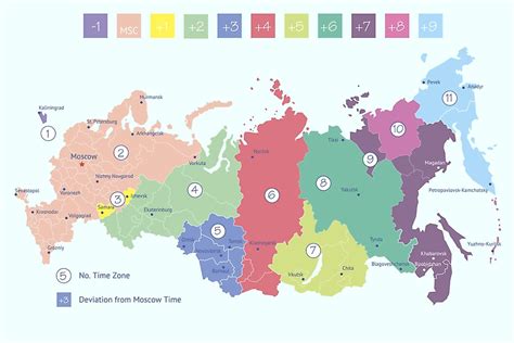 Moscow Time Zone History