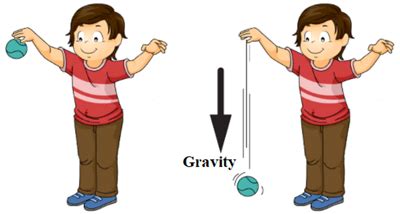 Motion and gravity