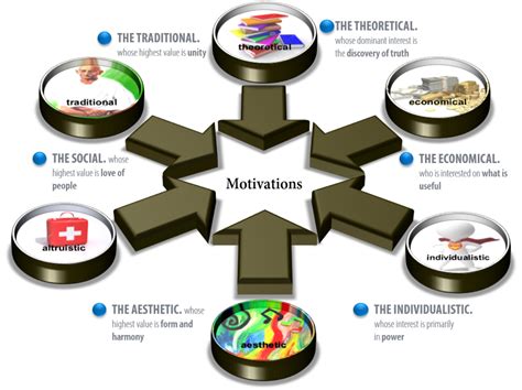 Motivation Factors Image