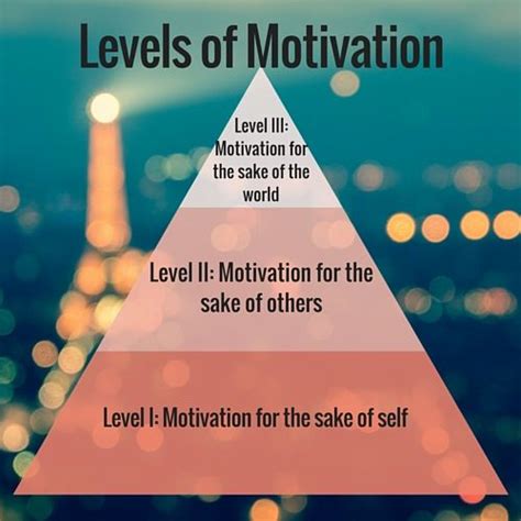 Motivation Levels Graphic