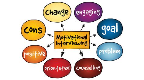 Motivational Interviewing in Social Work