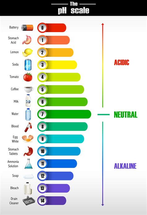 Mouthwash pH level and dry mouth