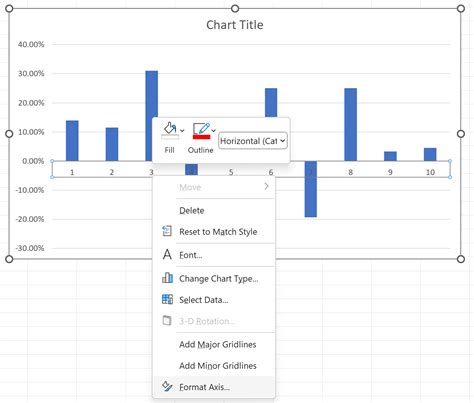 Move Axis to Bottom Excel Graph