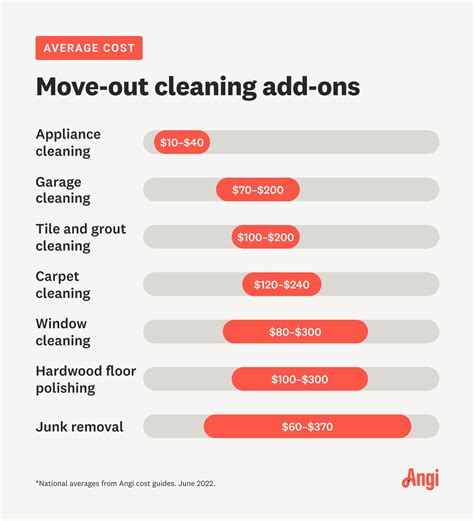 Move-In/Move-Out Cleaning Price List Template