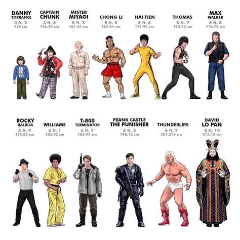 Movie Characters Height Chart