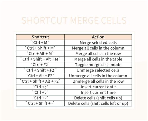 Moving Merged Cells with Keyboard Shortcuts