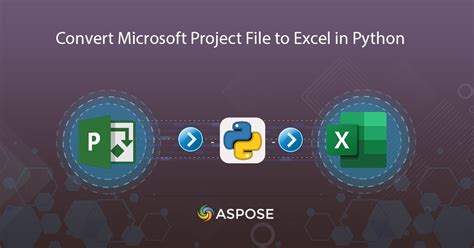 Converting MPP to Excel