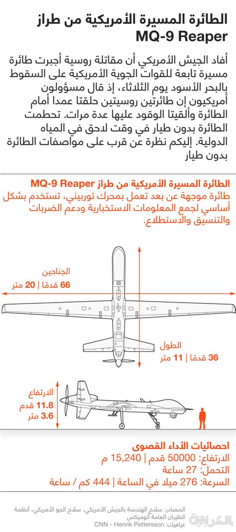 MQ-9 Reaper Drone