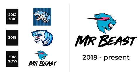 MrBeast Logo History