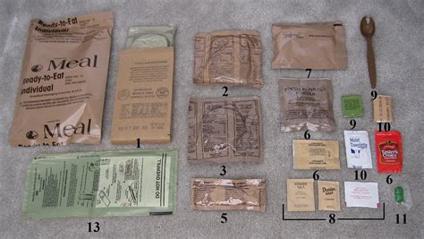 MRE Contents