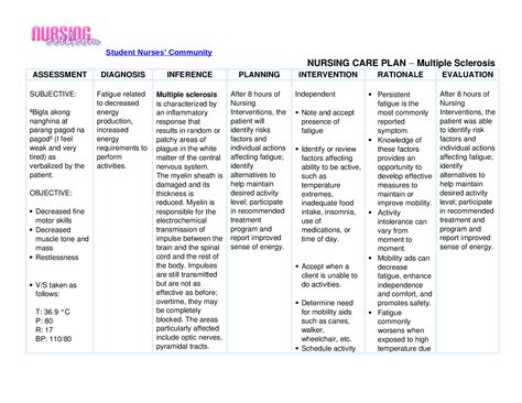 MS Care Plan Advocacy