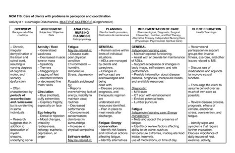 MS Care Plan Education