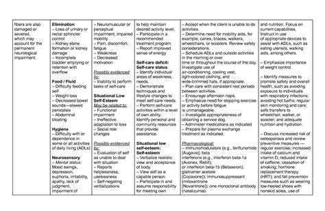 MS Care Plan Overview