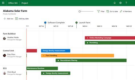 MS Project Roadmap Benefits