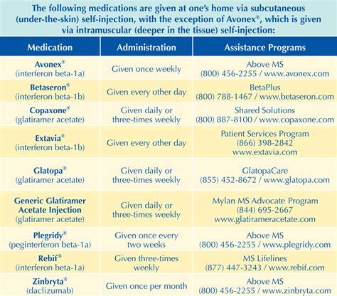 A person with MS discussing treatment options with a healthcare provider