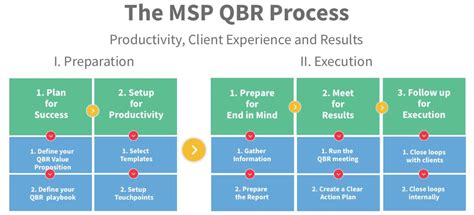 msp qbr template best practices gallery