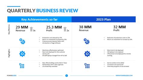 msp quarterly business review template