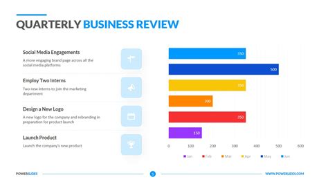 msp quarterly business review template gallery