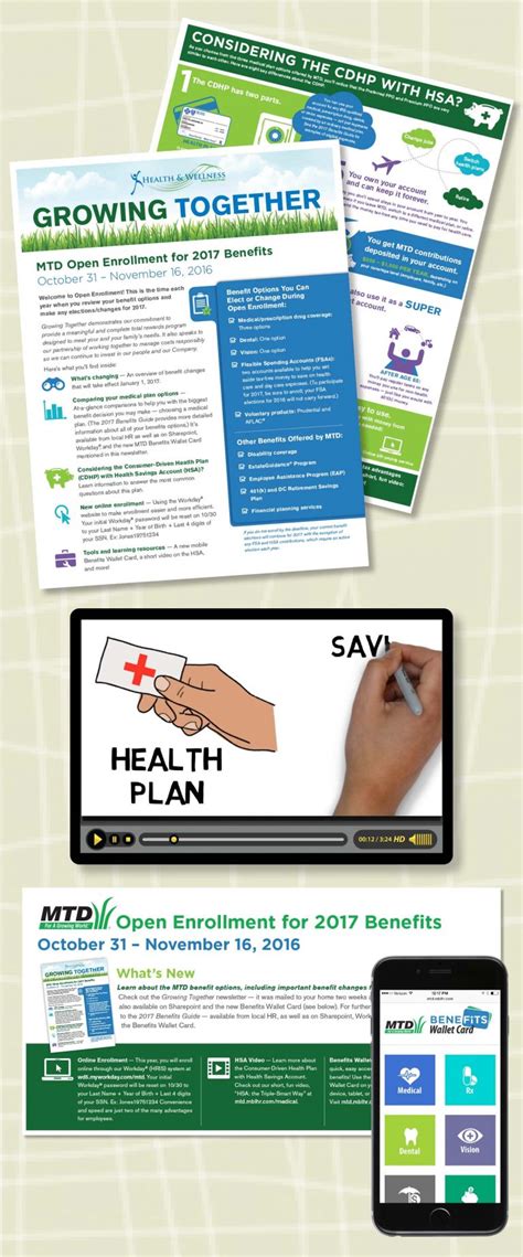 Illustration of MTD benefits