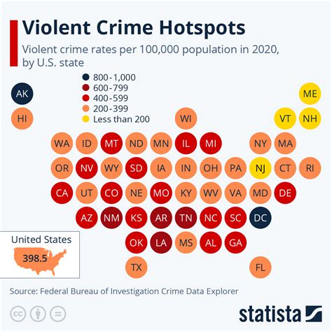 Mugging Statistics