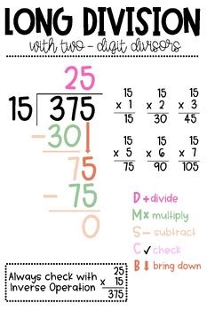 Multi-digit division chart