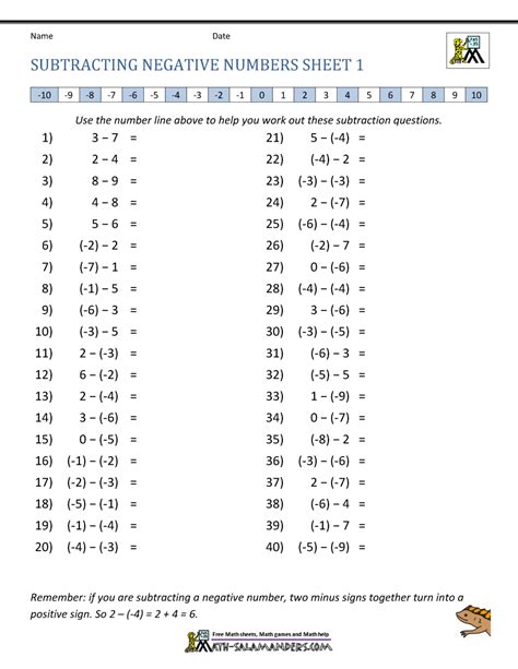 Multi-Digit Negative Number Subtraction Examples