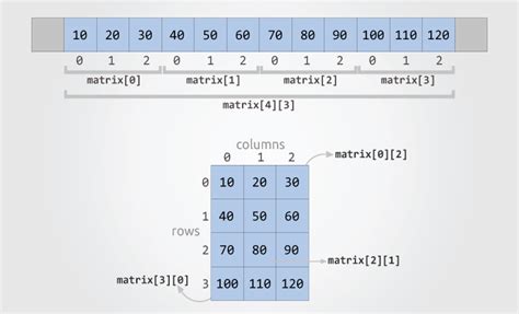 Multi-Dimensional Array Initialization in VBA