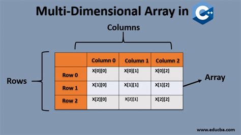 VBA Multi-Dimensional Array Syntax