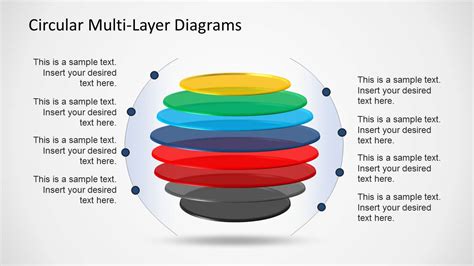 Multi-Layered Circular Flow Chart