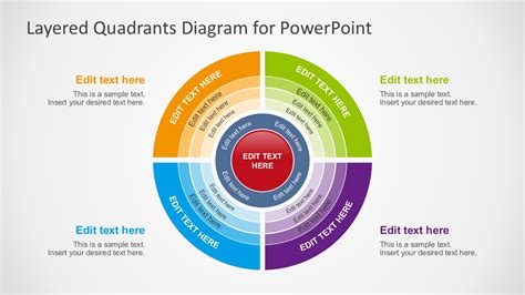 Multi-Layered Circular Flow Chart Template