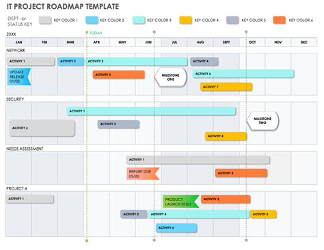 Multi-Project Roadmap Template