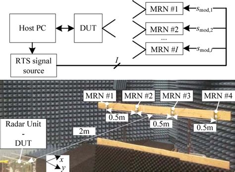 Multi-Target Simulation