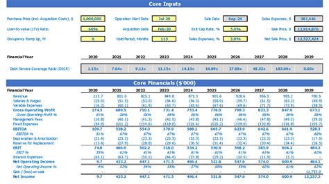 Multifamily Pro Forma Assumptions and Inputs