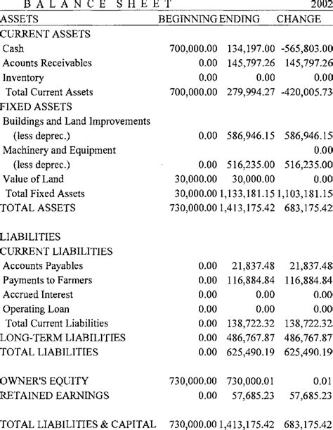 Multifamily Pro Forma Balance Sheet