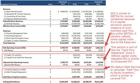 Multifamily Pro Forma Balance Sheet