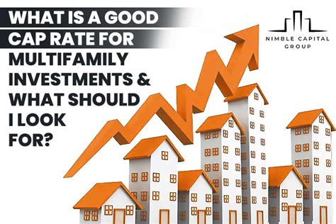 Multifamily Pro Forma Cap Rate