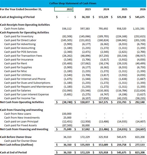 Multifamily Pro Forma Cash Flow Statement