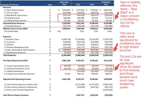 Multifamily Pro Forma Template Example