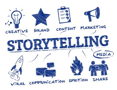 Multimedia Storytelling