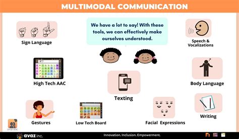 Multimodal communication through arts audio/video tech