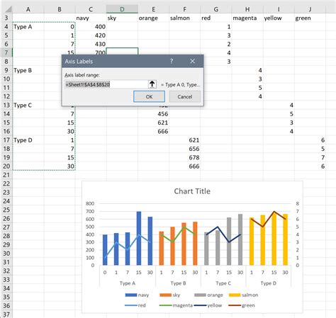 Working with Multiple Axes in Excel